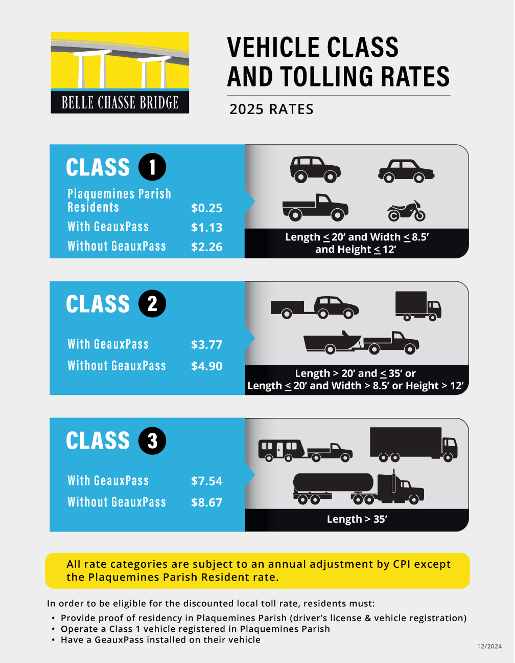 Click to view chart